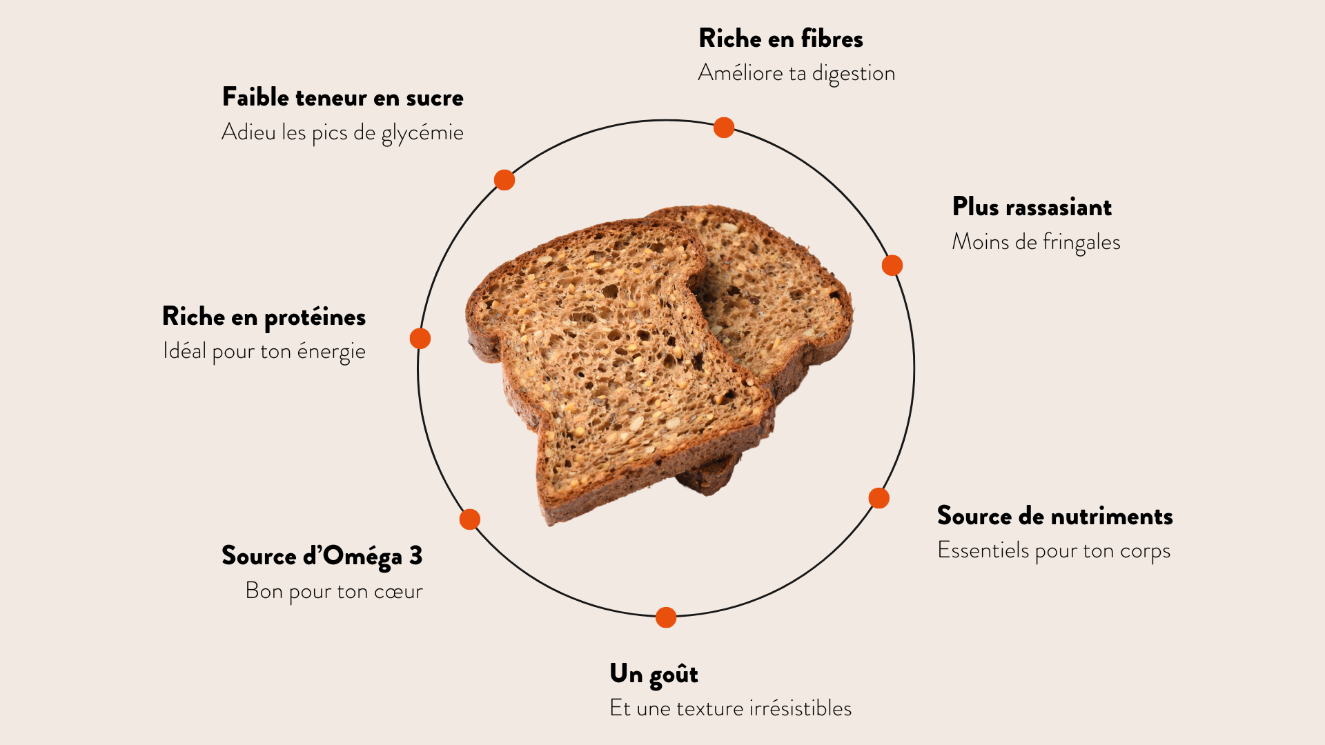 Design sans titre (14) avantages pain aux graines labelvie